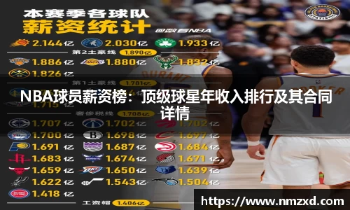 NBA球员薪资榜：顶级球星年收入排行及其合同详情